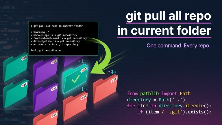 git pull all repo in current folder